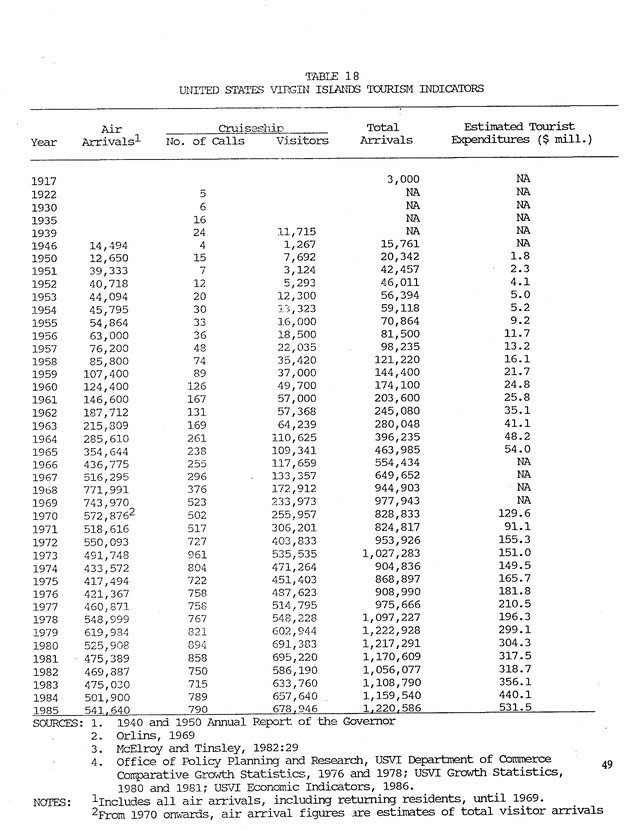 Taking Bearings: The United States Virgin Islands 1917-1987 - Page 49