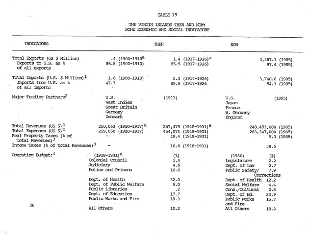 Taking Bearings: The United States Virgin Islands 1917-1987 - Page 50