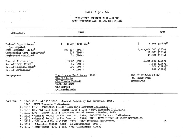 Taking Bearings: The United States Virgin Islands 1917-1987 - Page 51