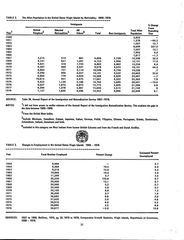 Proceedings: Conference on Recent Developments in United States - Offshore Areas Relations (March 1982) - Page 31