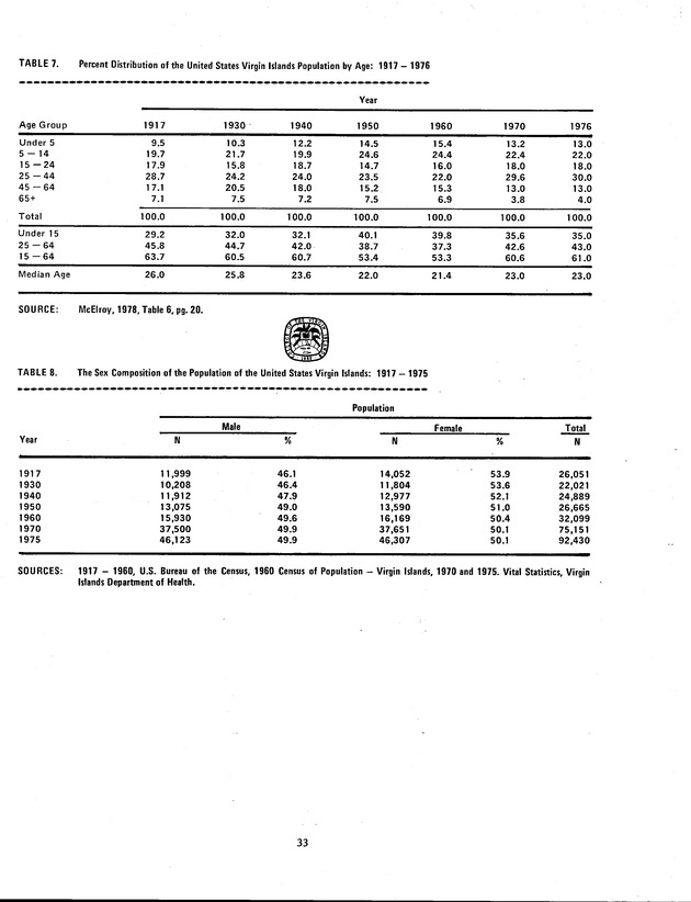 Proceedings: Conference on Recent Developments in United States - Offshore Areas Relations (March 1982) - Page 33