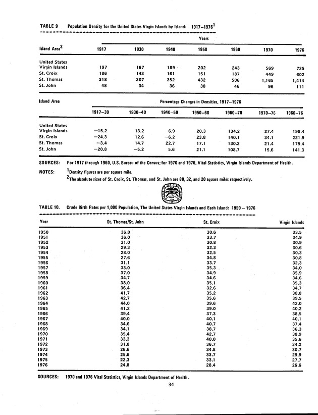 Proceedings: Conference on Recent Developments in United States - Offshore Areas Relations (March 1982) - Page 34