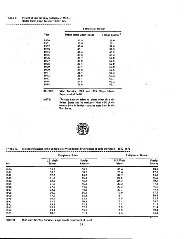 Proceedings: Conference on Recent Developments in United States - Offshore Areas Relations (March 1982) - Page 35