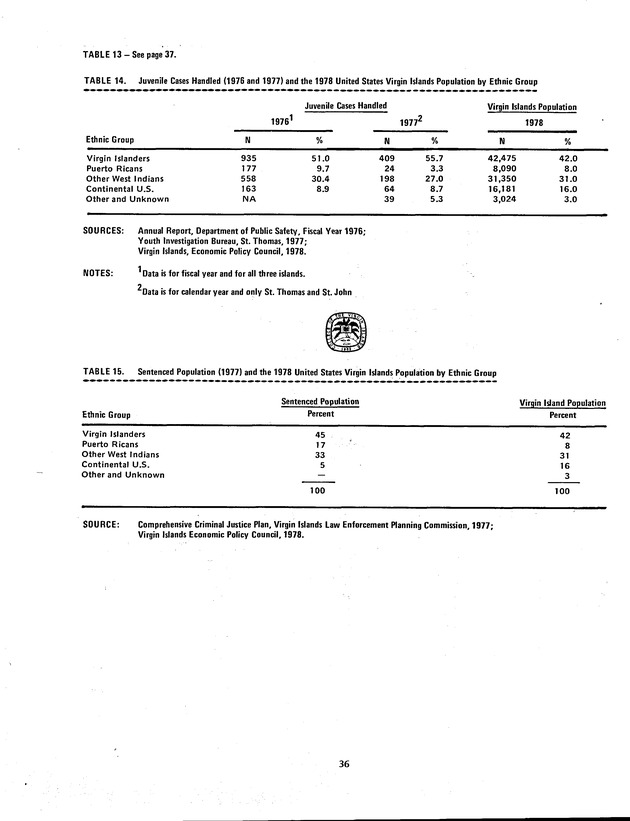 Proceedings: Conference on Recent Developments in United States - Offshore Areas Relations (March 1982) - Page 36