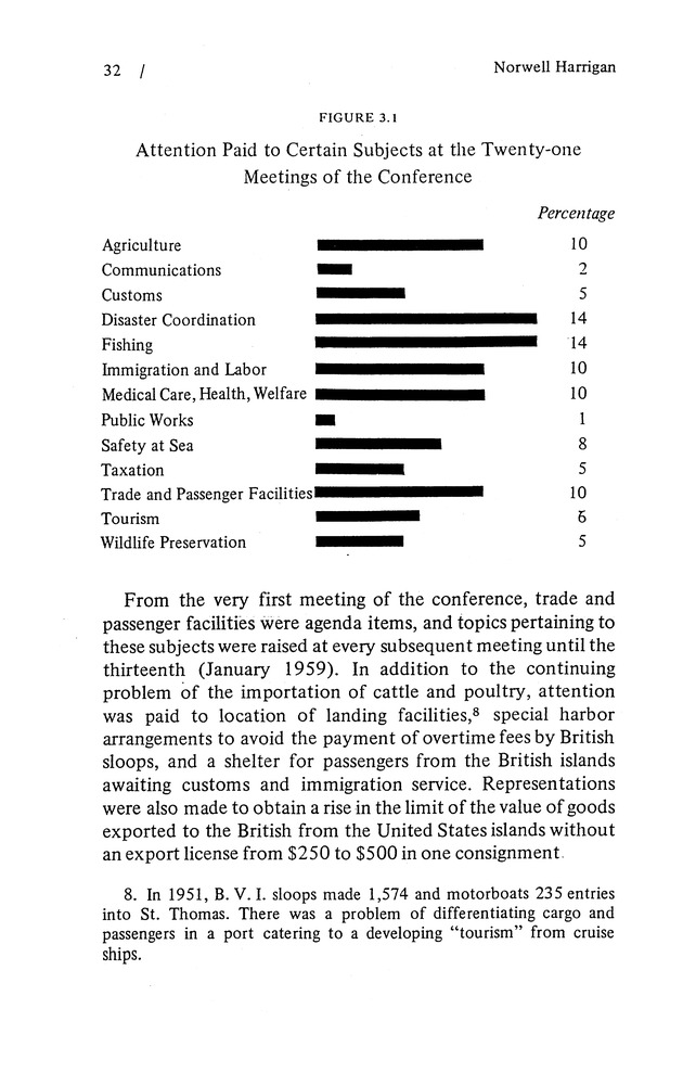 The Inter-Virgin Islands Conference - Page 32