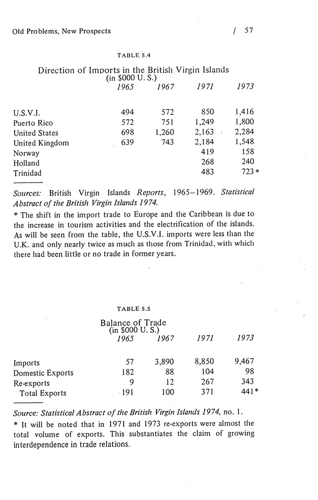 The Inter-Virgin Islands Conference - Page 57