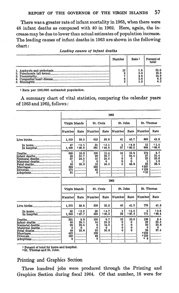 Annual report of the Governor of the Virgin Islands - Page 57