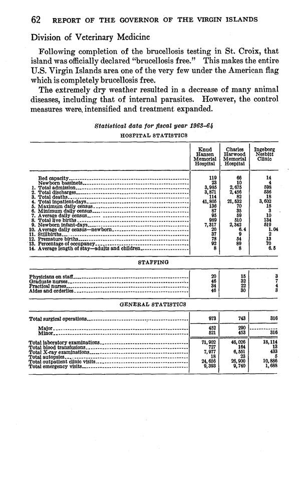 Annual report of the Governor of the Virgin Islands - Page 62