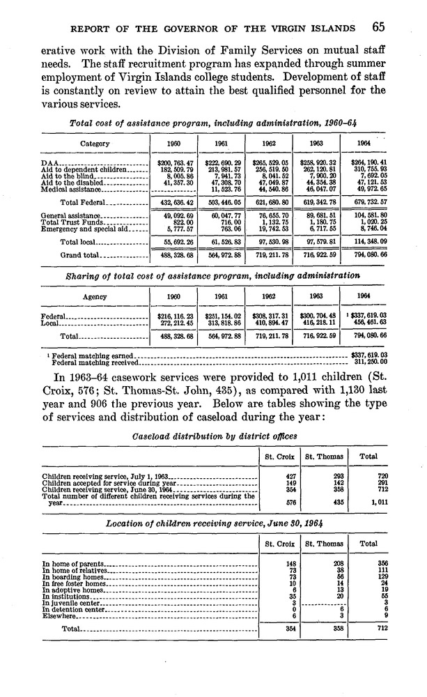 Annual report of the Governor of the Virgin Islands - Page 65