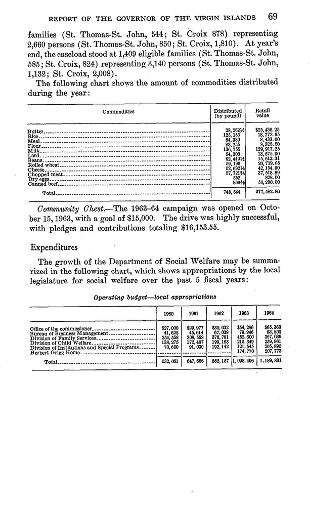 Annual report of the Governor of the Virgin Islands - Page 69