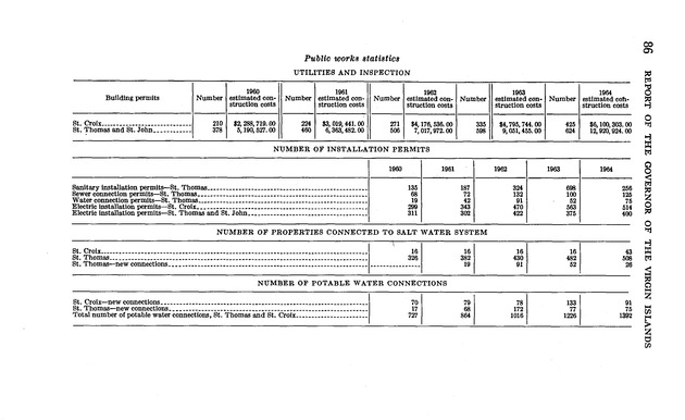 Annual report of the Governor of the Virgin Islands - Page 86