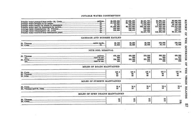 Annual report of the Governor of the Virgin Islands - Page 87