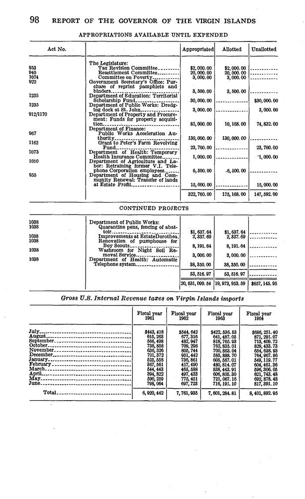 Annual report of the Governor of the Virgin Islands - Page 98