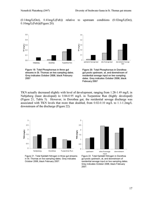 Diversity of freshwater fish and crustaceans of St. Thomas watersheds and its relationship to water quality as affected by residential and commercial development - Page 17