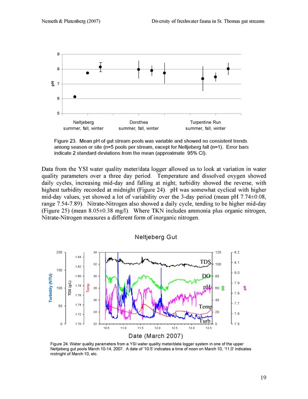 Diversity of freshwater fish and crustaceans of St. Thomas watersheds and its relationship to water quality as affected by residential and commercial development - Page 19