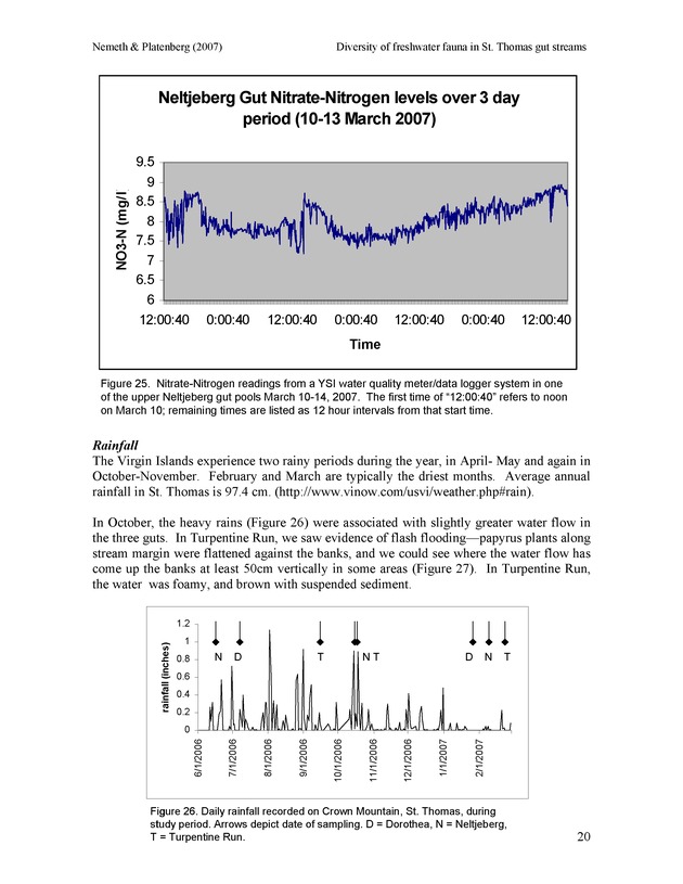 Diversity of freshwater fish and crustaceans of St. Thomas watersheds and its relationship to water quality as affected by residential and commercial development - Page 20