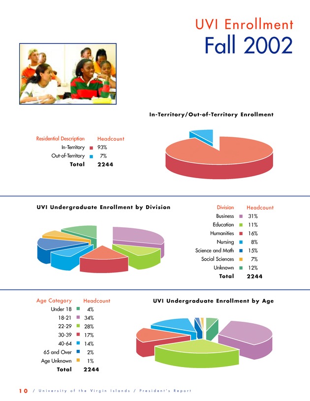 2002/2003 President's Report for the University of the Virgin Islands - Page 12