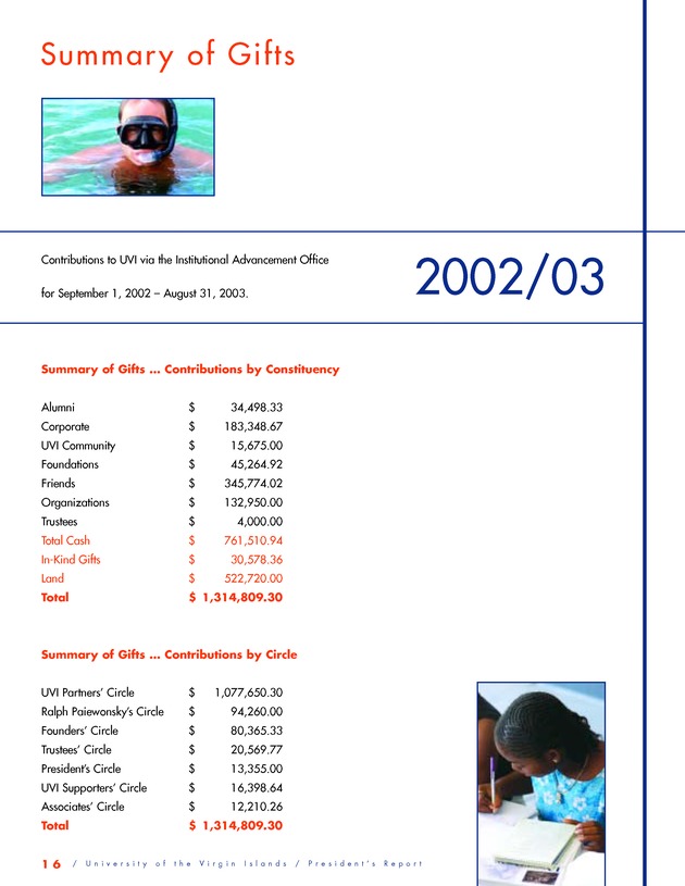 2002/2003 President's Report for the University of the Virgin Islands - Page 18