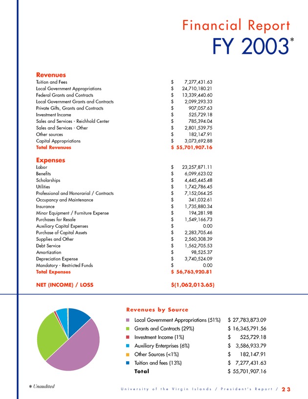 2002/2003 President's Report for the University of the Virgin Islands - Page 25