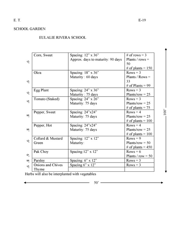 School garden - Page 5