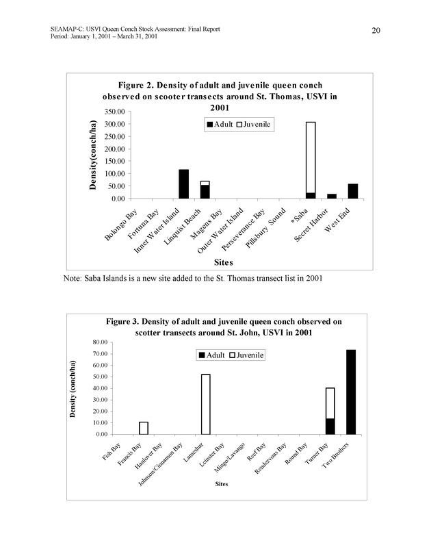 USVI queen conch stock assessment - Page 20