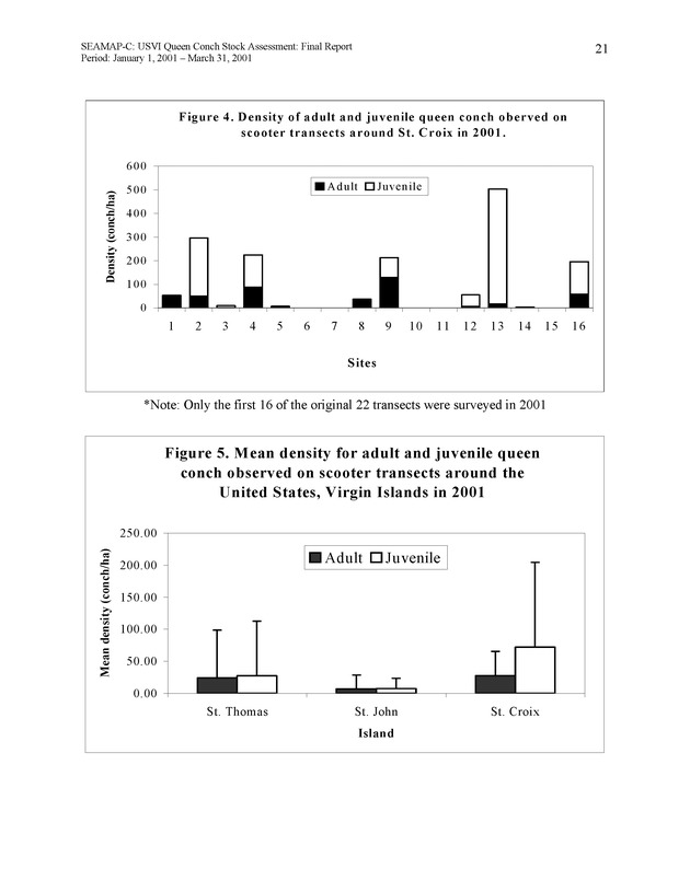 USVI queen conch stock assessment - Page 21