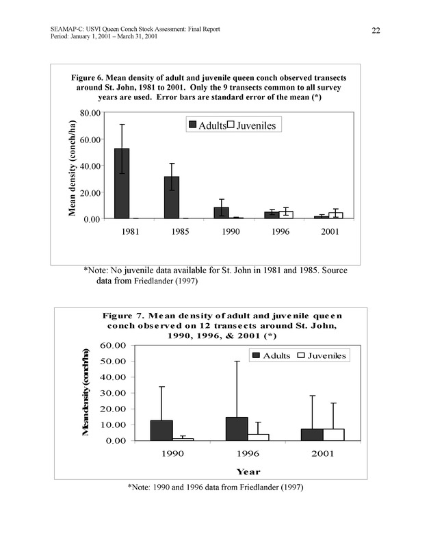 USVI queen conch stock assessment - Page 22