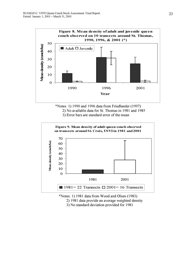 USVI queen conch stock assessment - Page 23