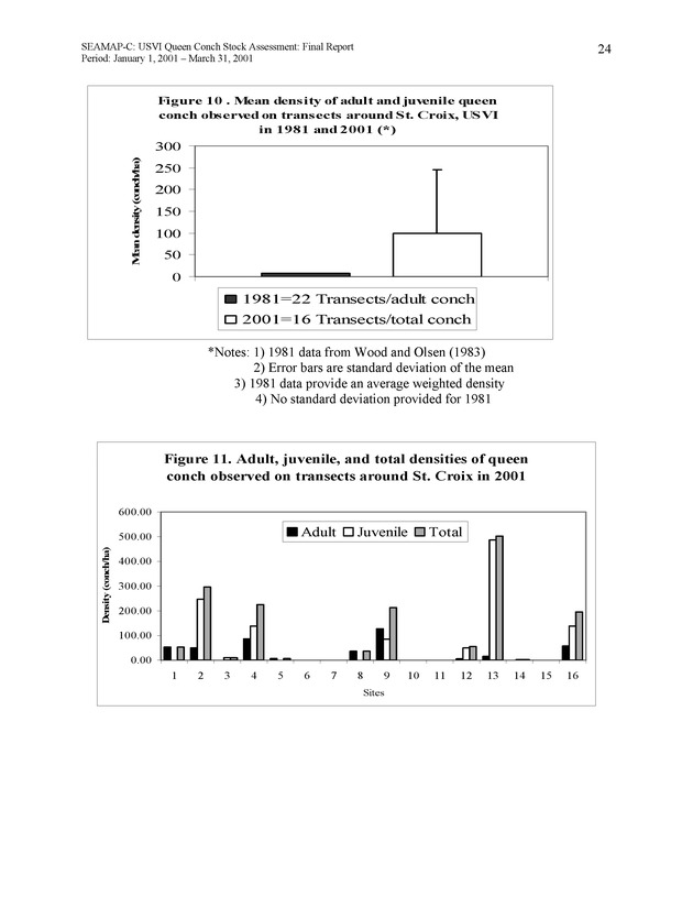 USVI queen conch stock assessment - Page 24