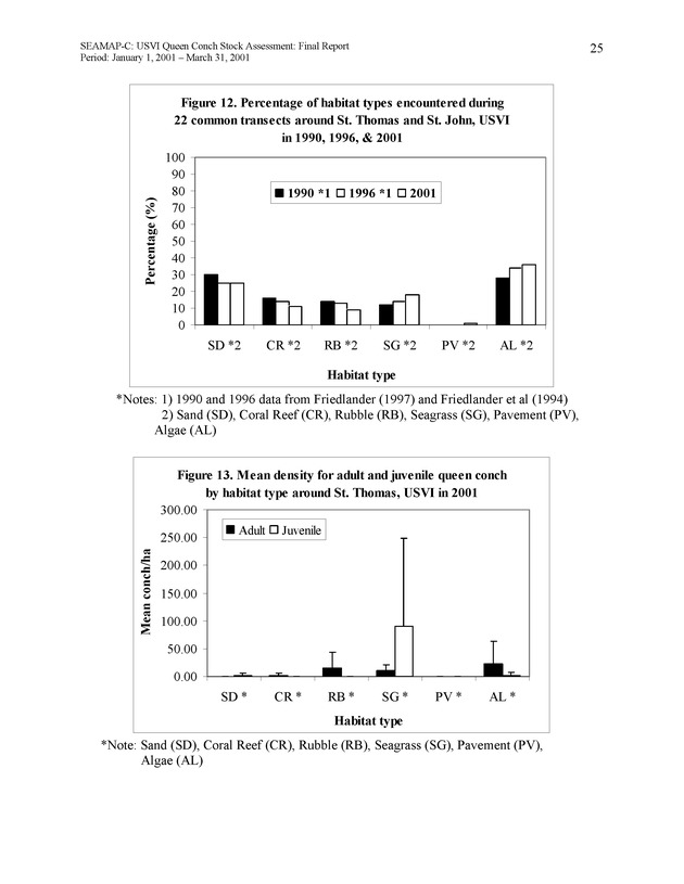 USVI queen conch stock assessment - Page 25