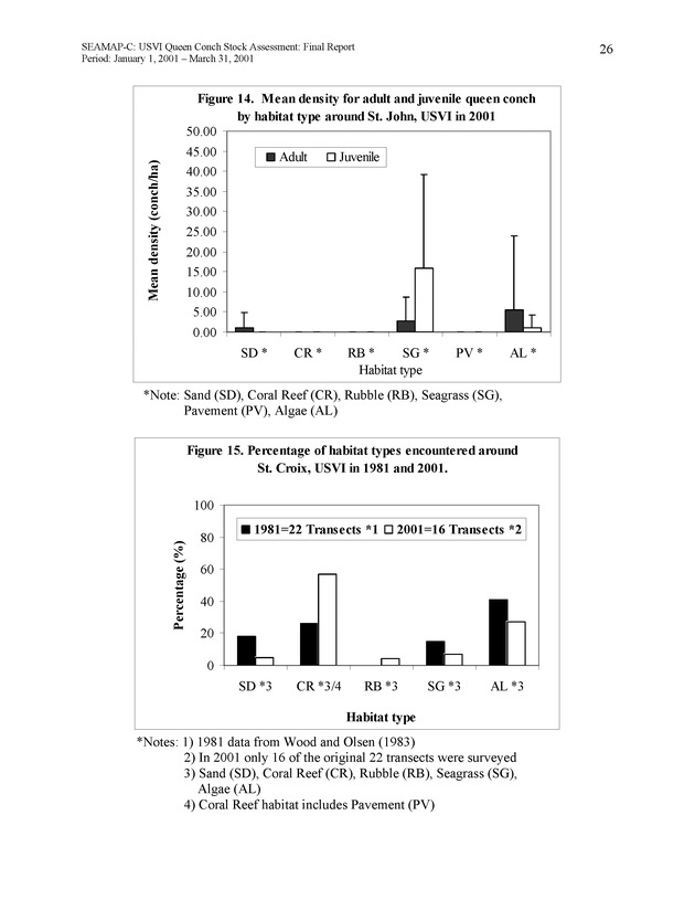 USVI queen conch stock assessment - Page 26