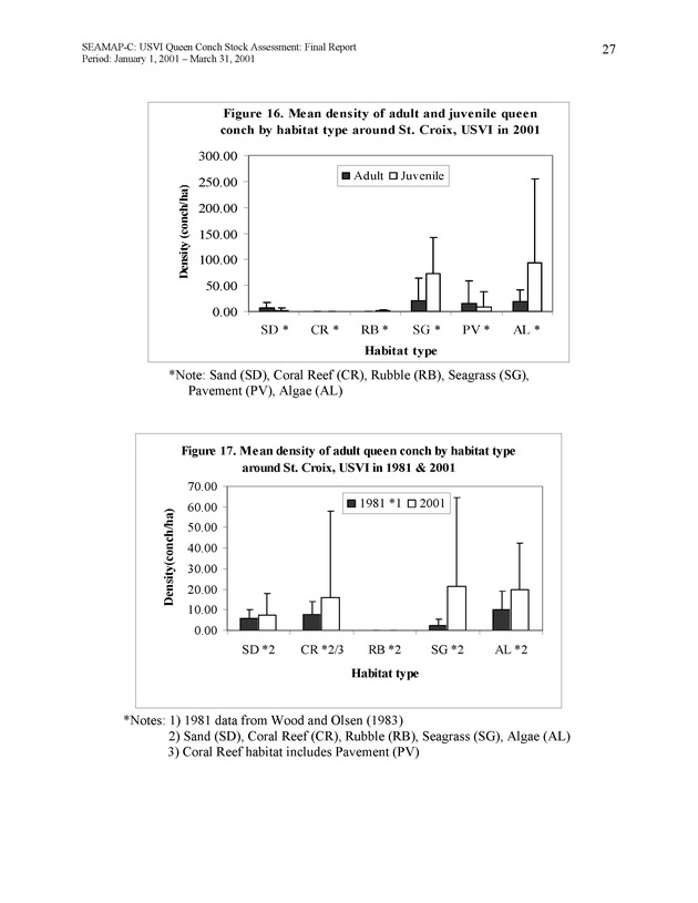 USVI queen conch stock assessment - Page 27