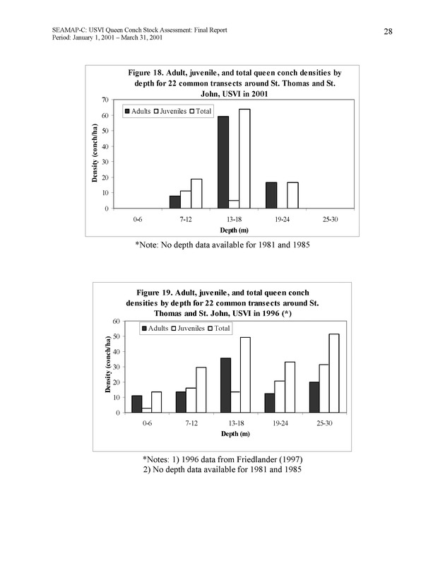 USVI queen conch stock assessment - Page 28