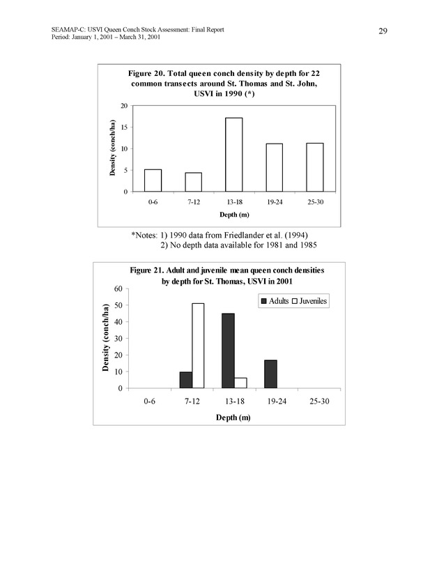 USVI queen conch stock assessment - Page 29