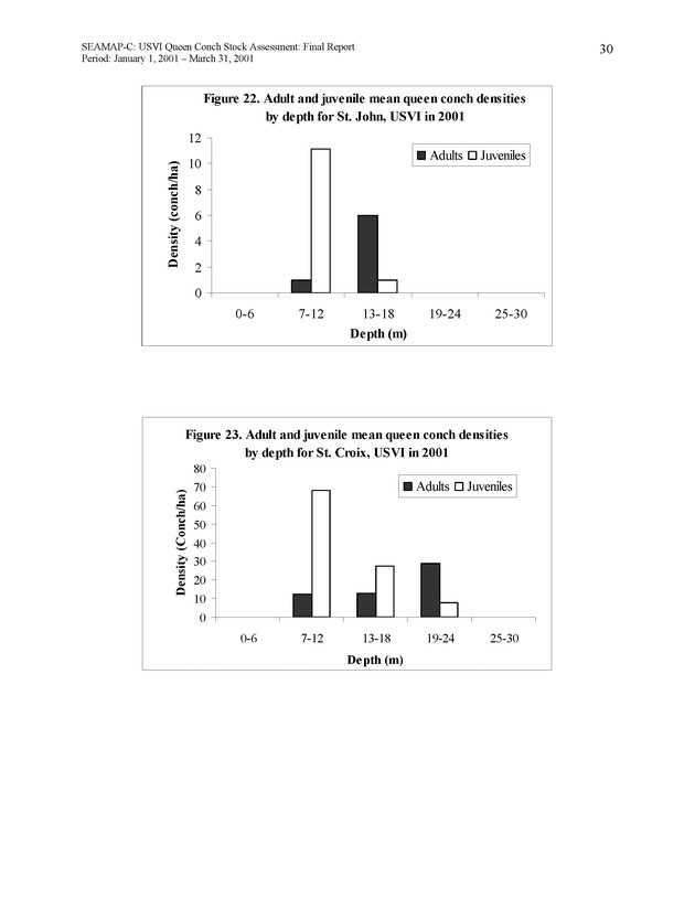 USVI queen conch stock assessment - Page 30