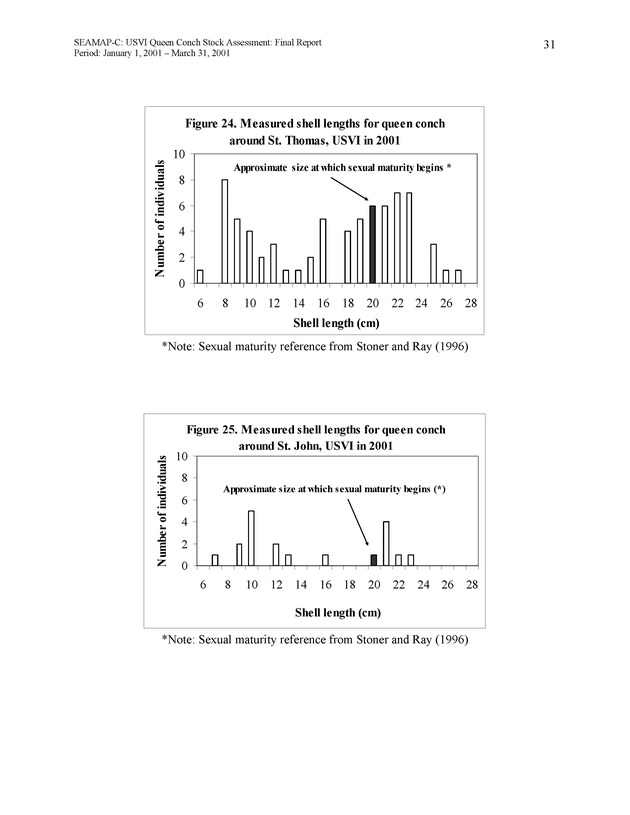 USVI queen conch stock assessment - Page 31