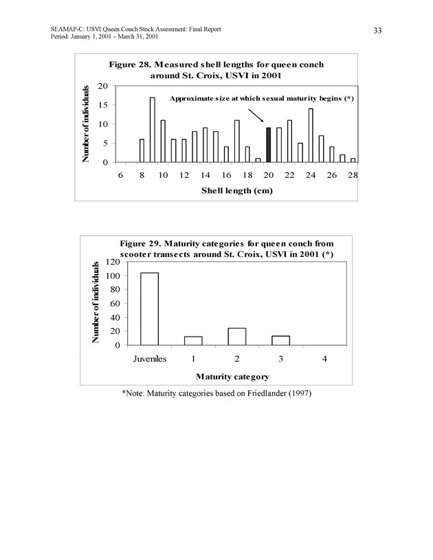 USVI queen conch stock assessment - Page 33