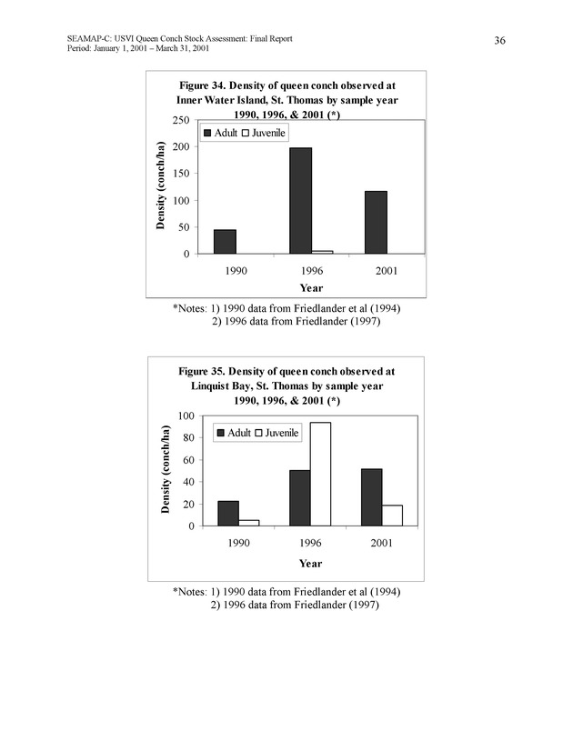 USVI queen conch stock assessment - Page 36