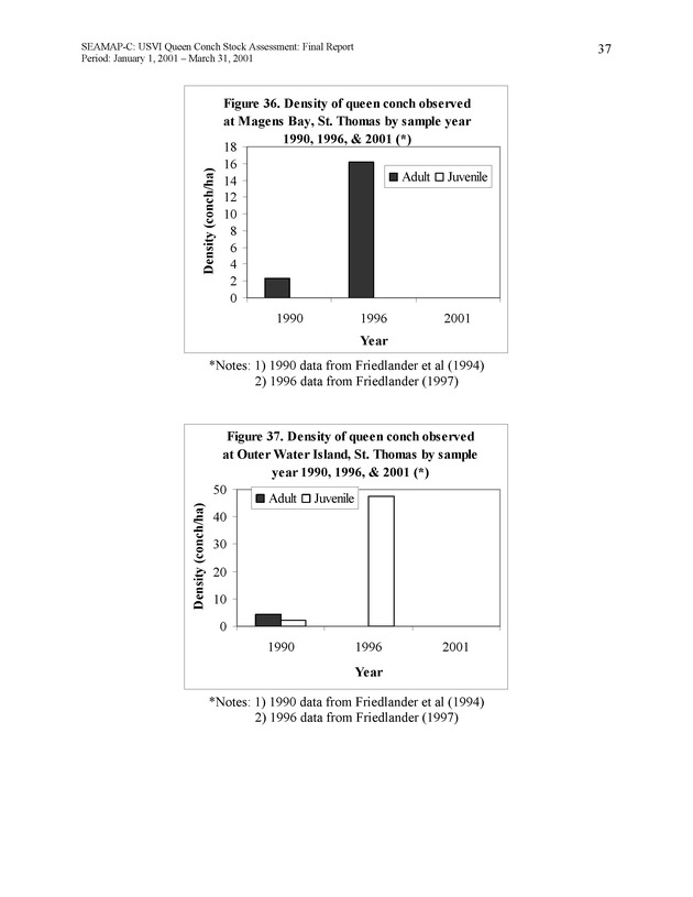 USVI queen conch stock assessment - Page 37