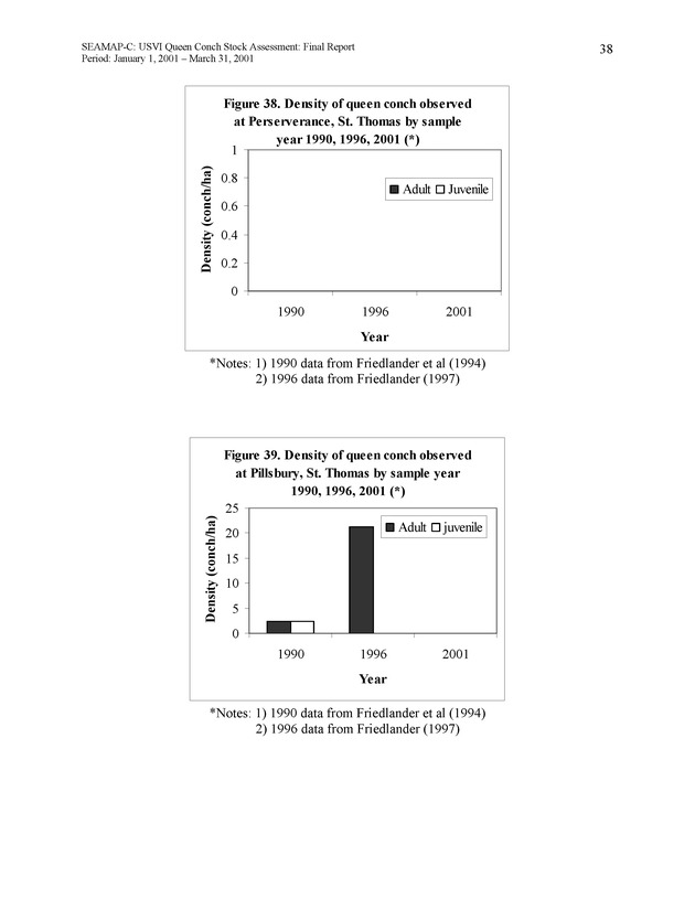 USVI queen conch stock assessment - Page 38