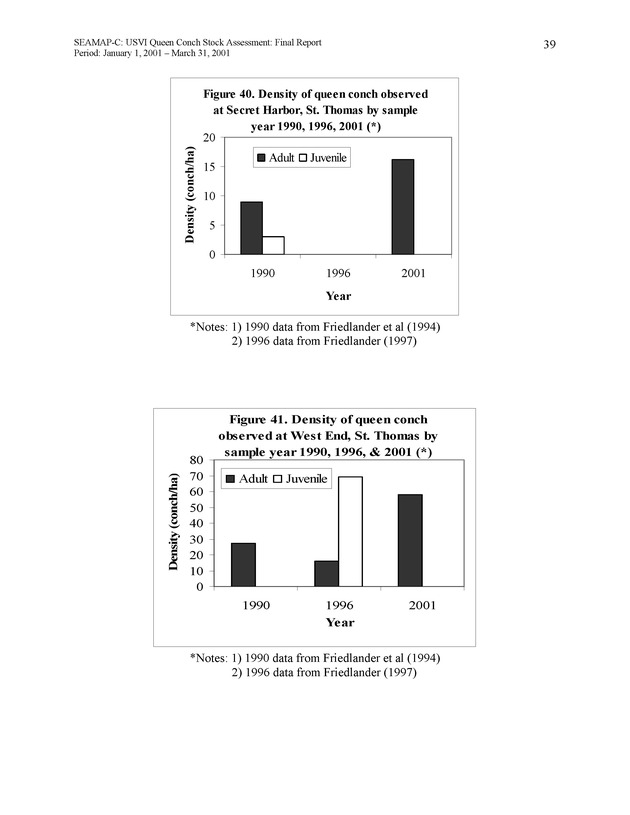 USVI queen conch stock assessment - Page 39