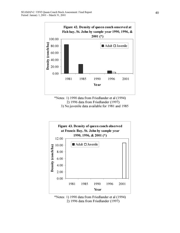 USVI queen conch stock assessment - Page 40