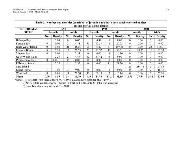 USVI queen conch stock assessment - Page 46