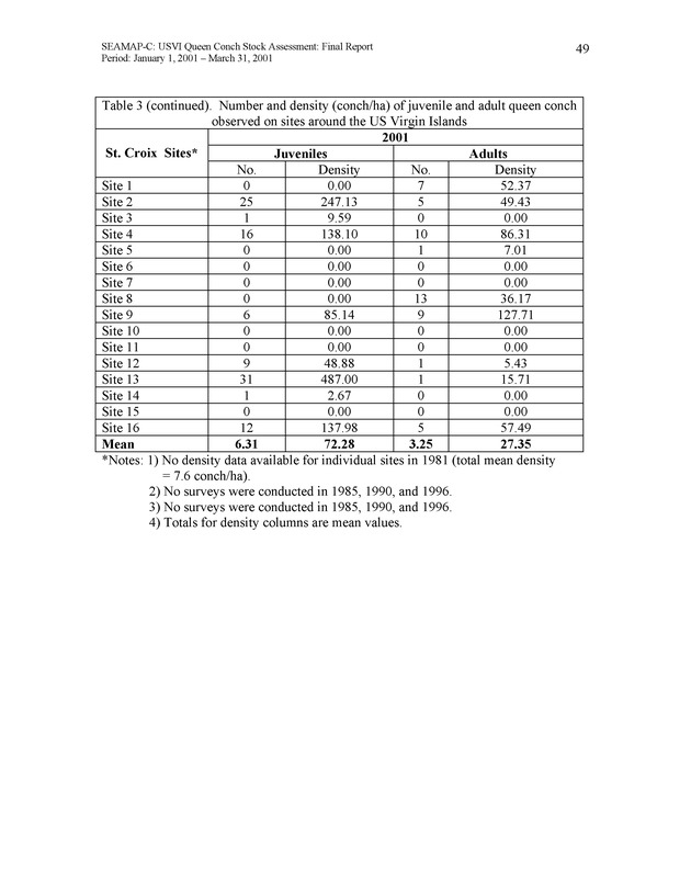 USVI queen conch stock assessment - Page 48