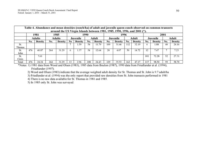 USVI queen conch stock assessment - Page 49