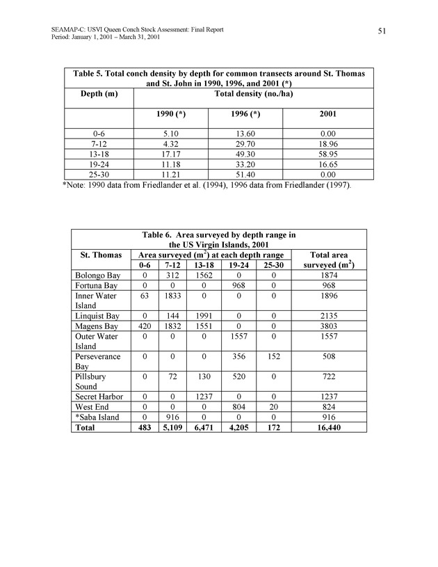 USVI queen conch stock assessment - Page 50