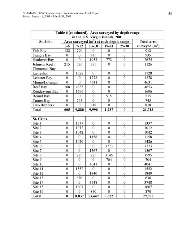 USVI queen conch stock assessment - Page 51