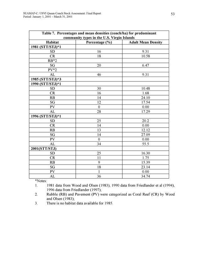 USVI queen conch stock assessment - Page 52