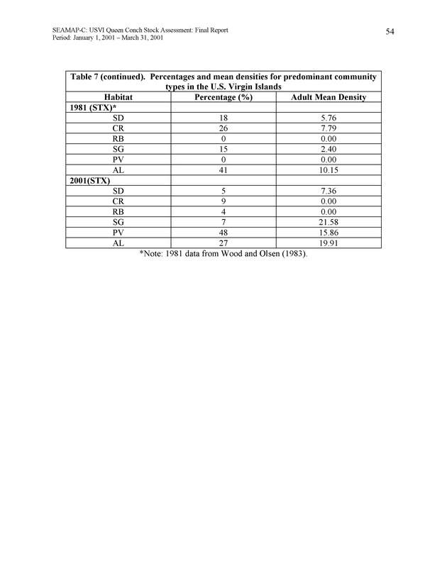 USVI queen conch stock assessment - Page 53