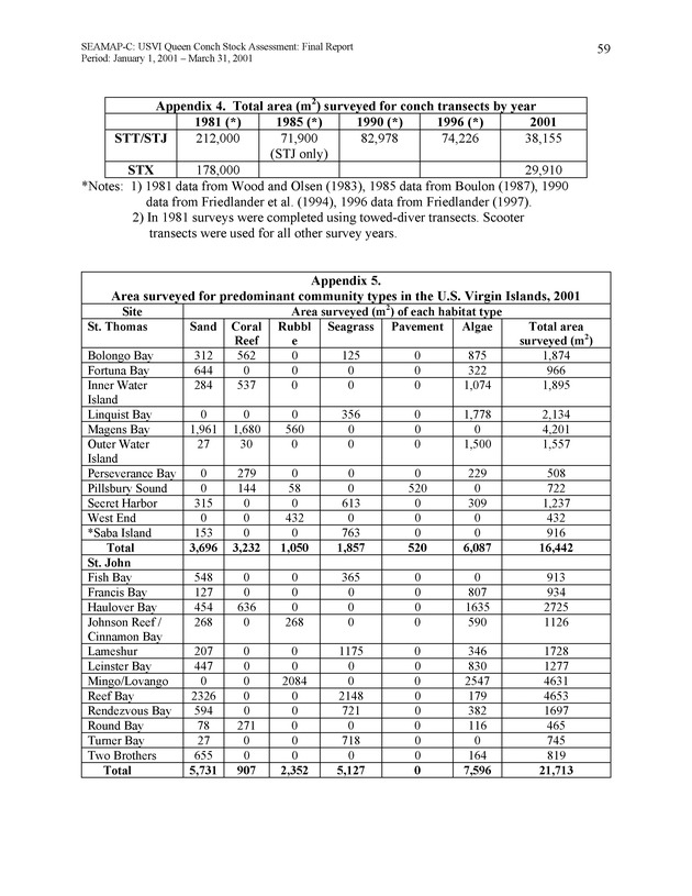 USVI queen conch stock assessment - Page 58